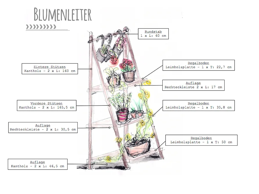 Skizze eines Blumenregals aus Holz